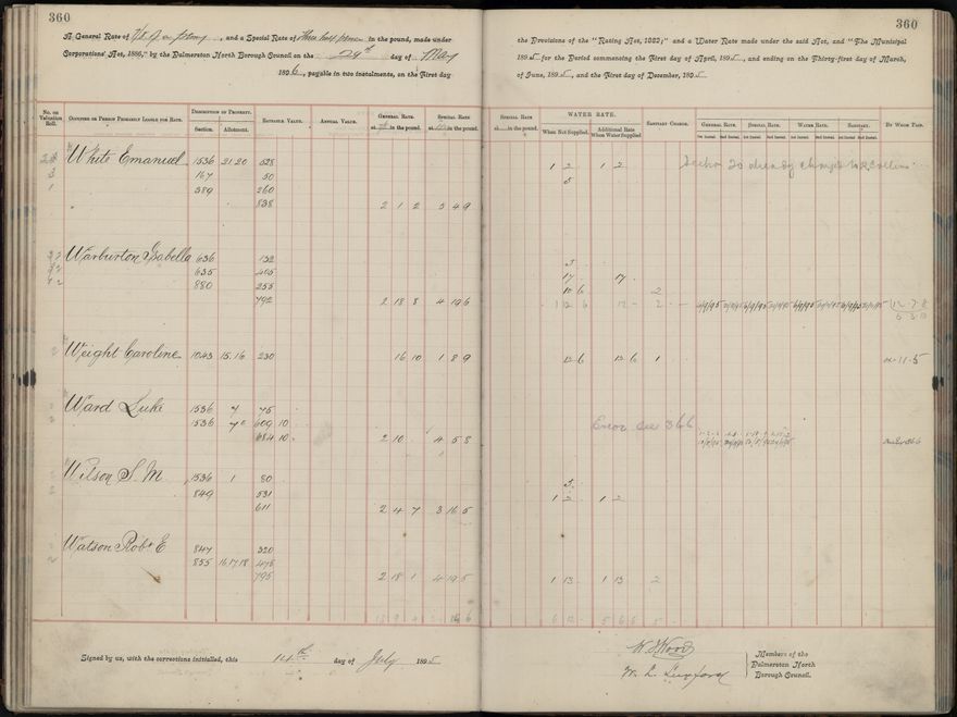 PNCC rate book 1895 - 1896