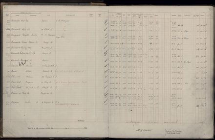 Rate book 1922 - 1923 M-Z