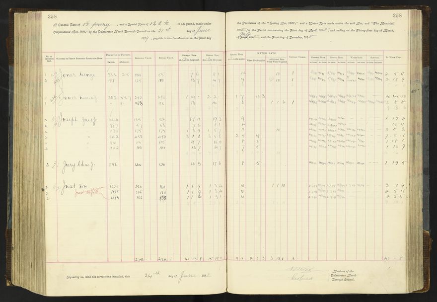 Rate book 1896 - 1899