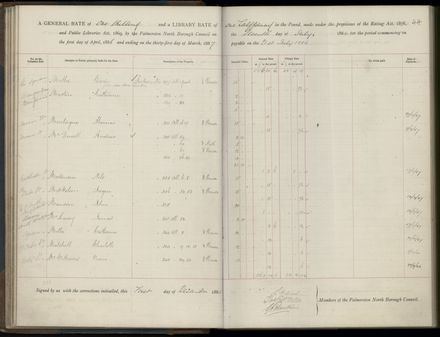 Palmerston North Rate Book, 1886-1889, 47