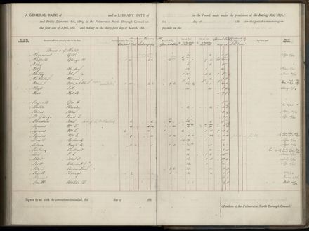Palmerston North Rate Book, 1886-1889, 251