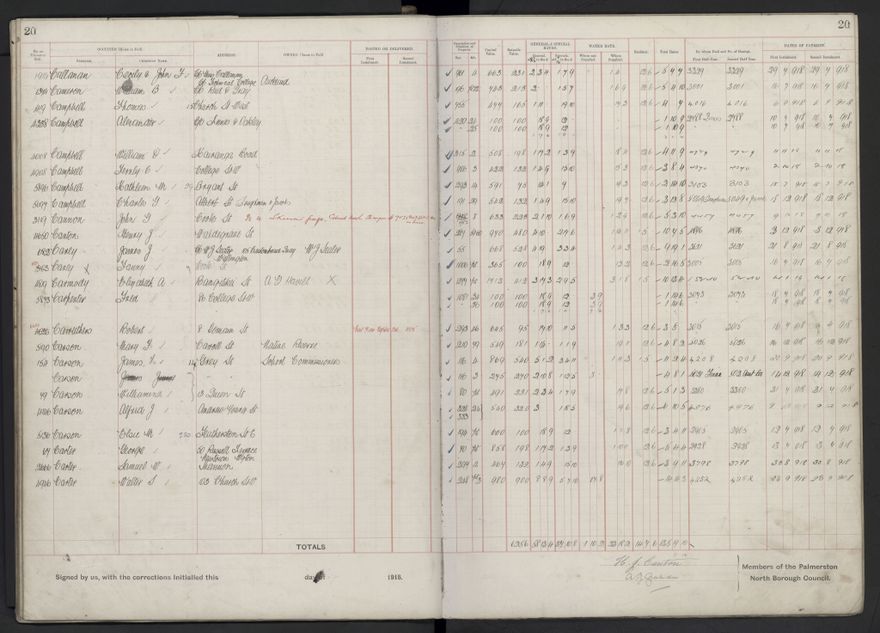Rate book, 1918-1919 - 2021Pa_PNCC2-23-2-V26_034396-0024