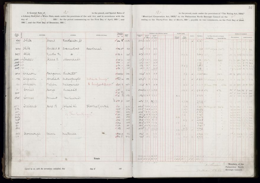 Rate book, 1905-1906 - 2021Pa_PNCC2-23-2-V13_033998-0055