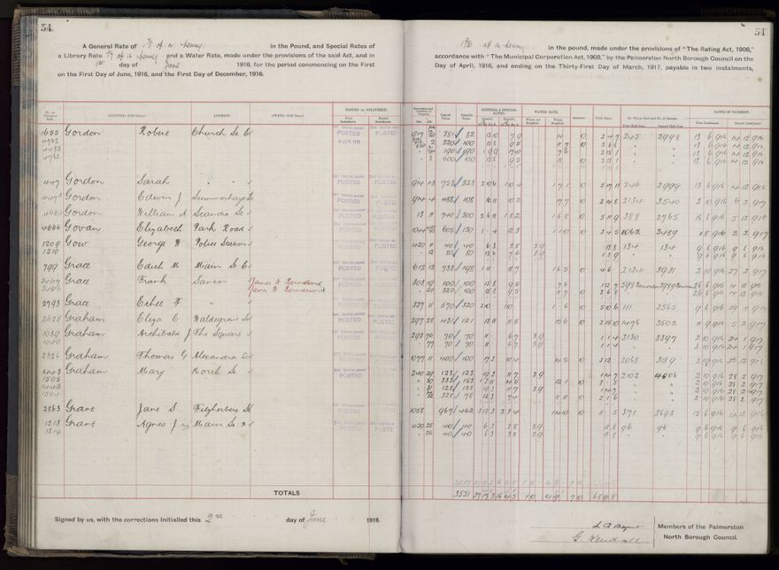 Rate book, 1916-1917 - 2021Pa_PNCC2-23-2-V24_034394-0057