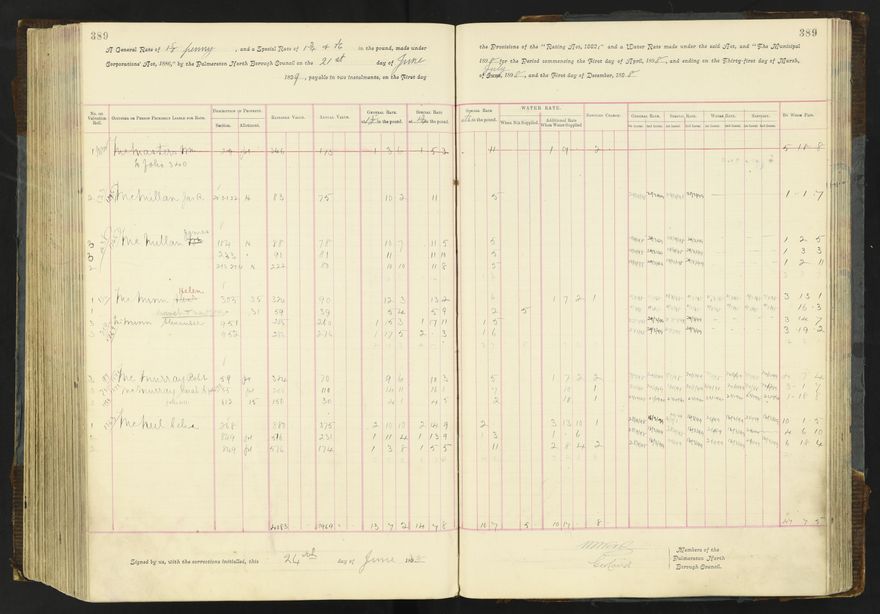 Rate book 1896 - 1899