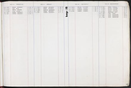 PN Amateur Swimming Club archive book