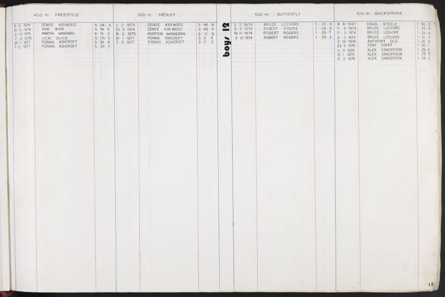 PN Amateur Swimming Club archive book