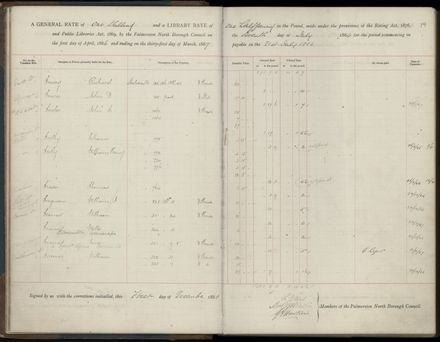 Palmerston North Rate Book, 1886-1889, 22