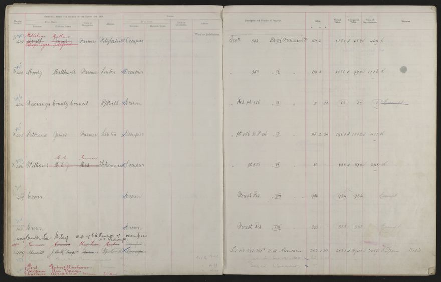 Valuation Roll, Fitzherbert Riding - 2025Vol_PNCC-KCC-3-8-11-V3_043356-0053