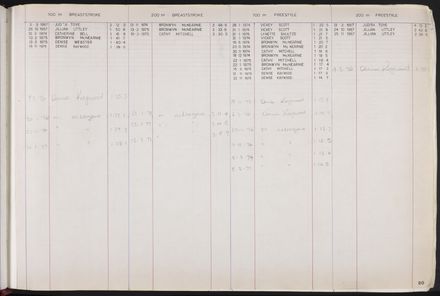 PN Amateur Swimming Club archive book