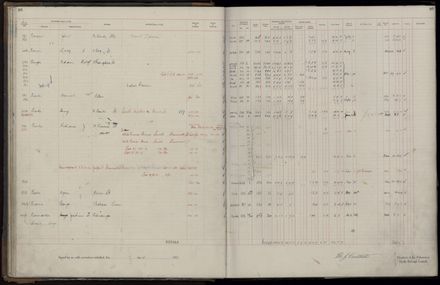 Rate book 1921 - 1922 A-L