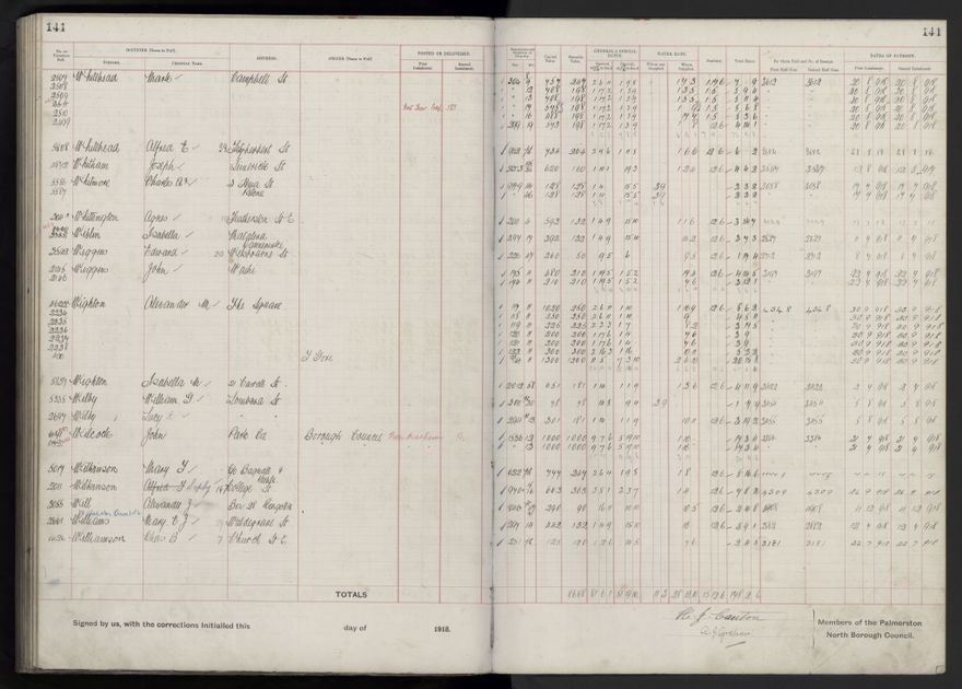 Rate book, 1918-1919 - 2021Pa_PNCC2-23-2-V26_034396-0145