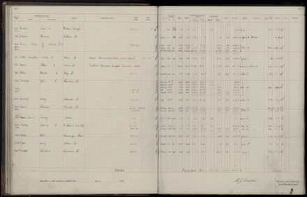 Rate book 1921 - 1922 M_Z