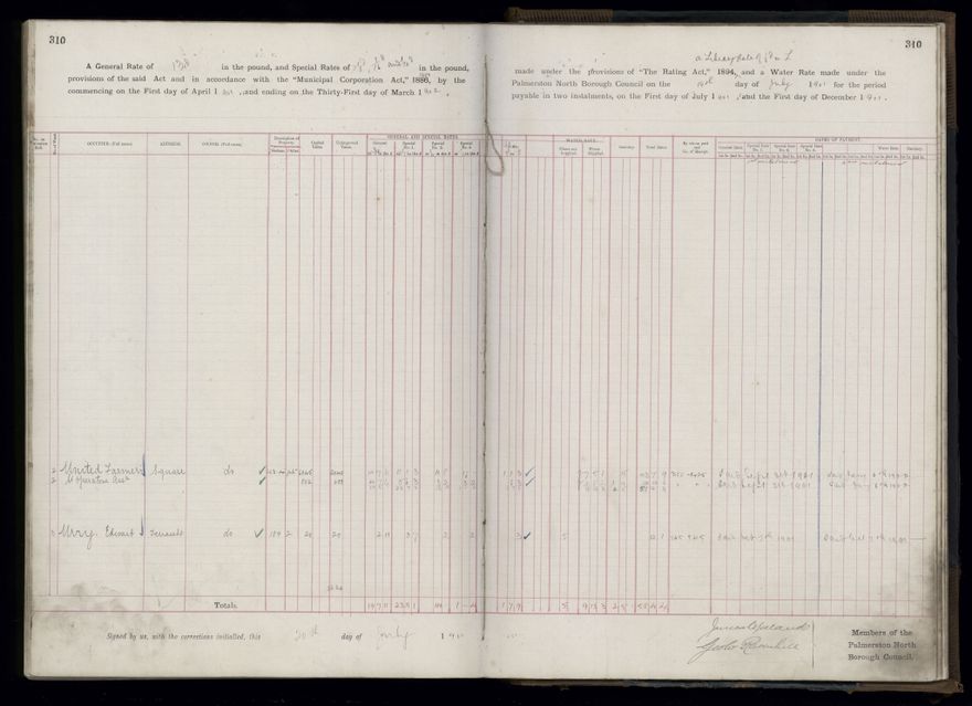 Rate book 1899 - 1900