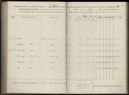 Palmerston North Rate Book, 1886-1889, 110