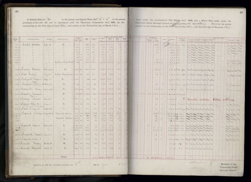 Rate book 1899 - 1900