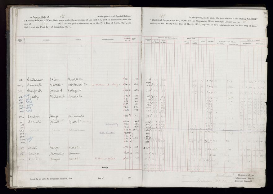 Rate book, 1905-1906 - 2021Pa_PNCC2-23-2-V13_033998-0019