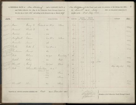 Palmerston North Rate Book, 1886-1889, 7