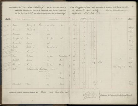 Palmerston North Rate Book, 1886-1889, 7