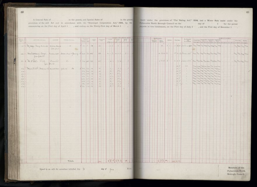 Rate book 1899 - 1900