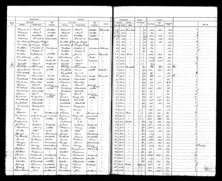 PNBC Valuation Roll p22