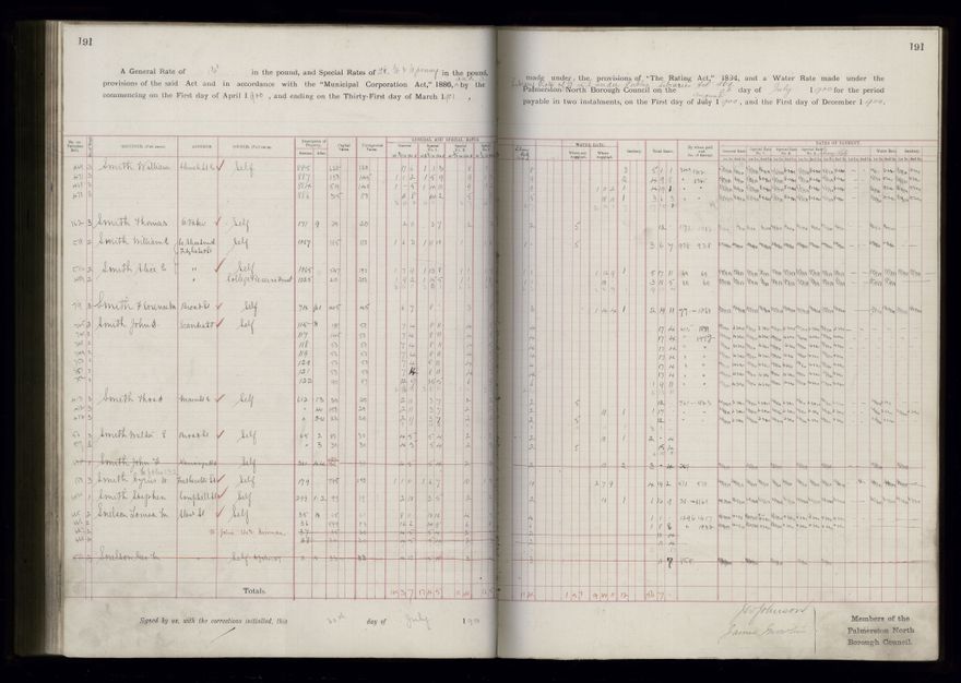 Rate book 1899 - 1900