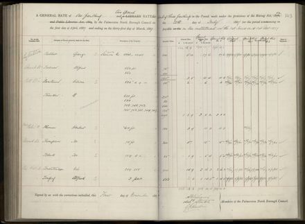 Palmerston North Rate Book, 1886-1889, 147