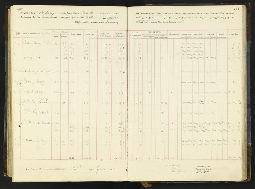 Rate book 1896 - 1899