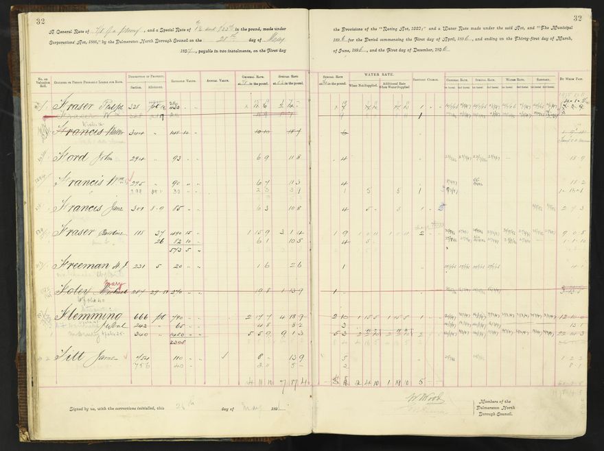 Rate book 1896 - 1899