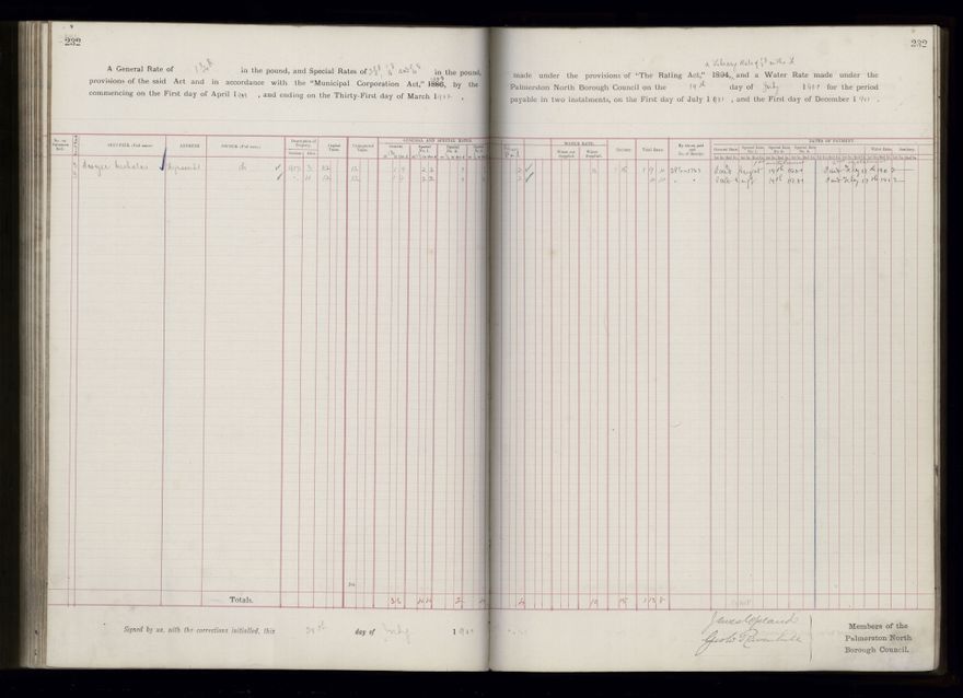 Rate book 1899 - 1900