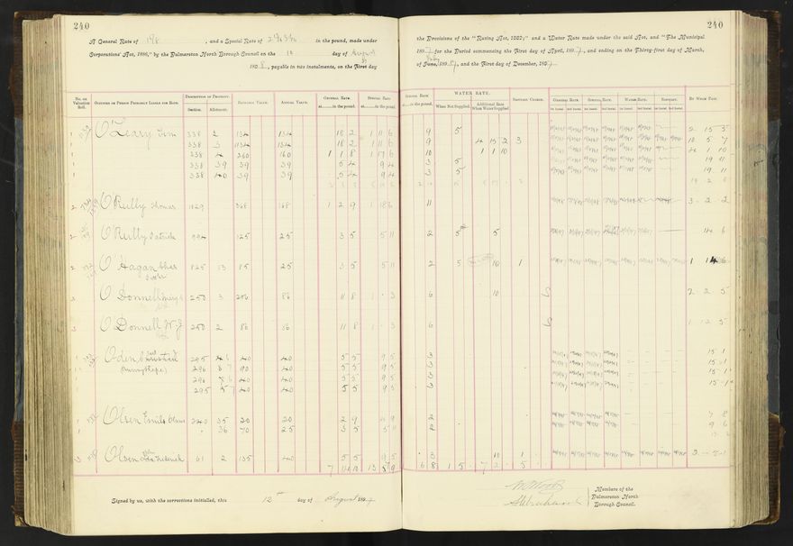 Rate book 1896 - 1899