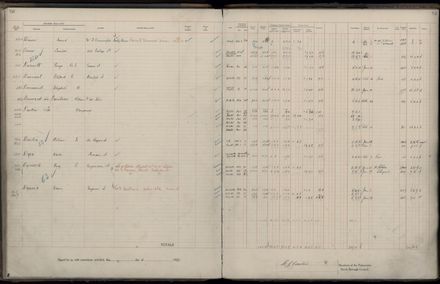 Rate book 1922 - 1923 A-L