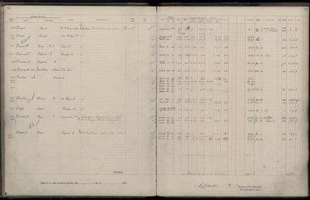 Rate book 1922 - 1923 A-L