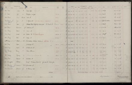 Rate book 1921 - 1922 A-L