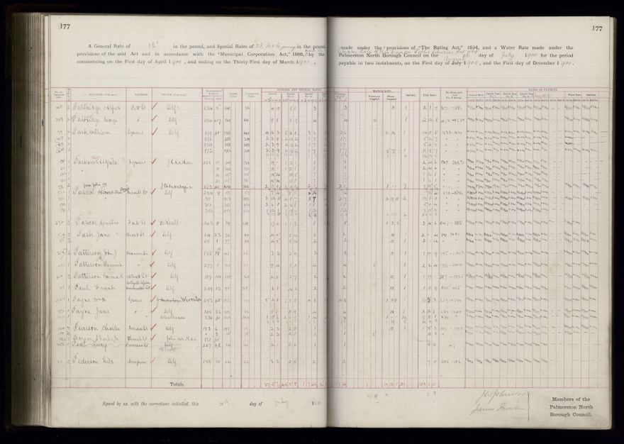Rate book 1899 - 1900