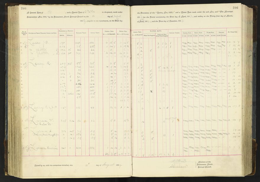 Rate book 1896 - 1899