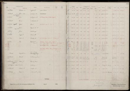 Rate book 1919 - 1920 M-Z