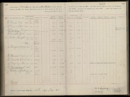 Palmerston North Rate Book, 1893 - 1896, 268