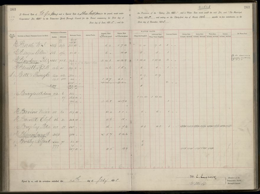 Palmerston North Rate Book, 1893 - 1896, 268