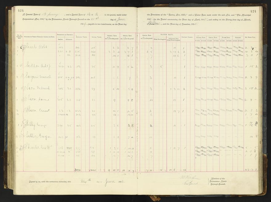 Rate book 1896 - 1899