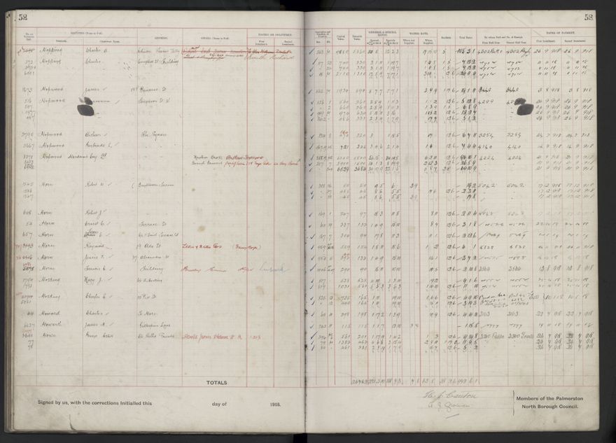 Rate book, 1918-1919 - 2021Pa_PNCC2-23-2-V26_034396-0062
