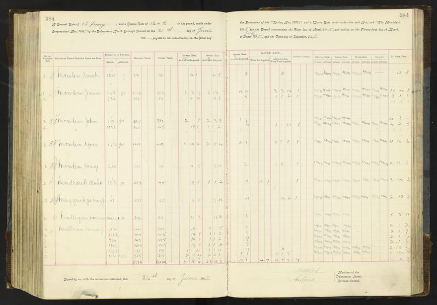 Rate book 1896 - 1899