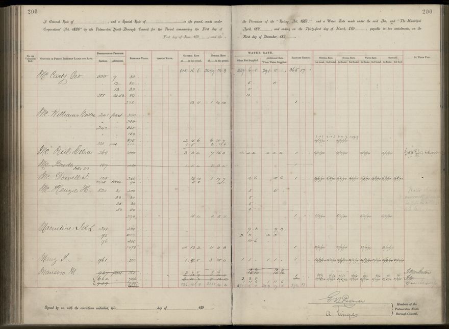 Palmerston North Rate Book, 1893 - 1896, 205