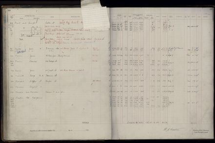 Rate book 1921 - 1922 A-L