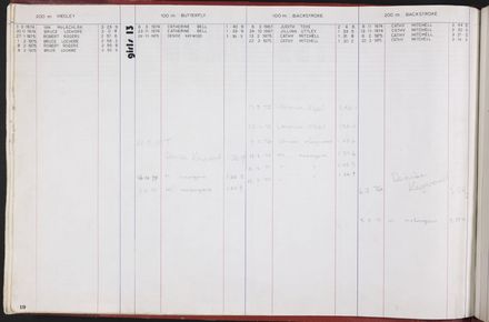 PN Amateur Swimming Club archive book