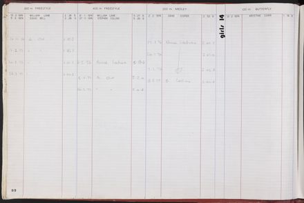 PN Amateur Swimming Club archive book