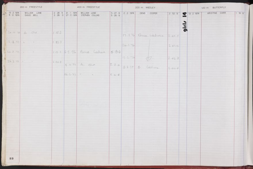 PN Amateur Swimming Club archive book