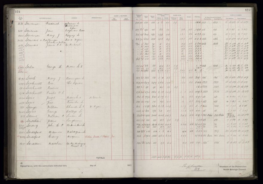 Rate book, 1917-1918 - 2021Pa_PNCC2-23-2-V25_034395-0130
