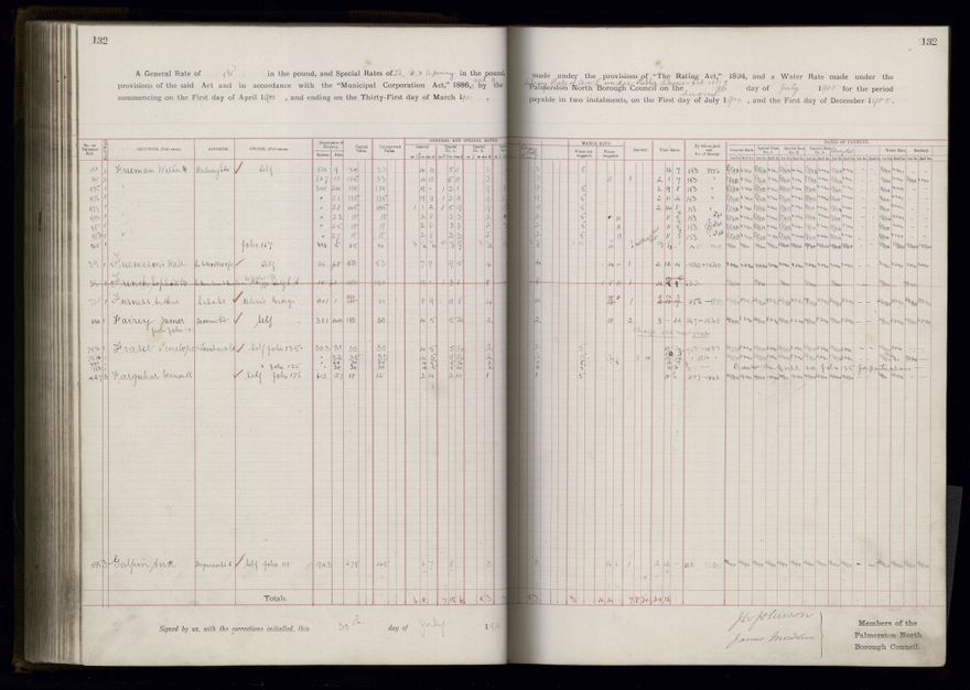 Rate book 1899 - 1900