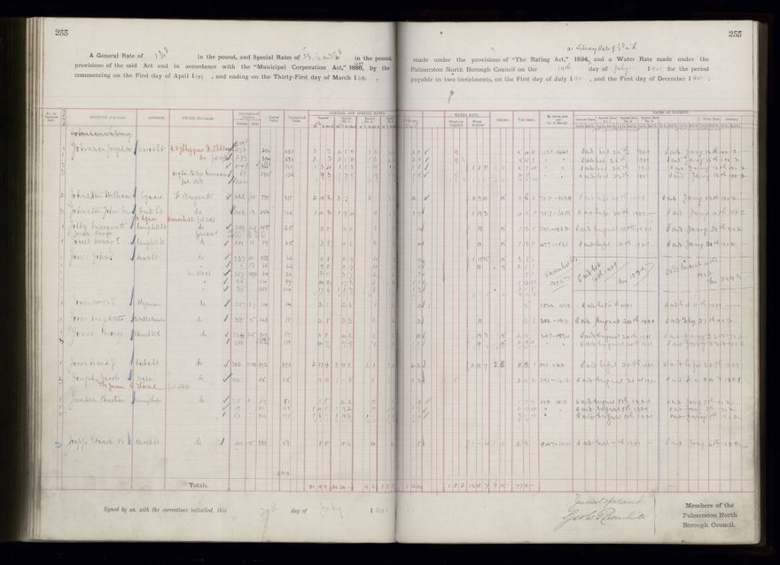 Rate book 1899 - 1900